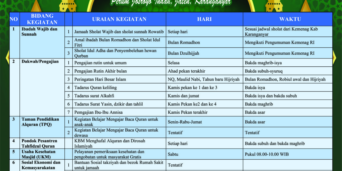 Kegiatan Masjid Muhajirin
